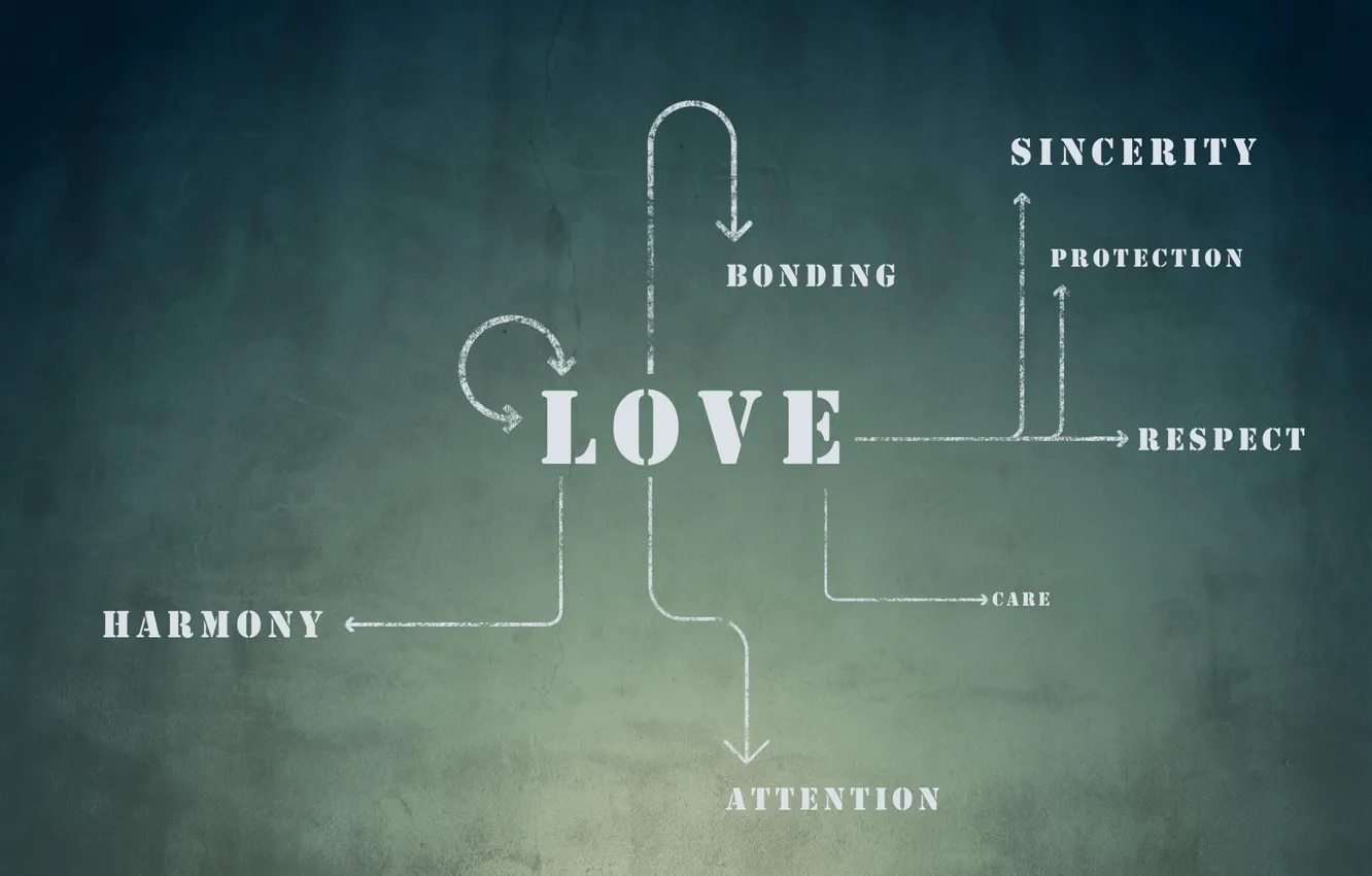 Photo wallpaper love, scheme, protection, care, attention, harmony, attachment, sincerity