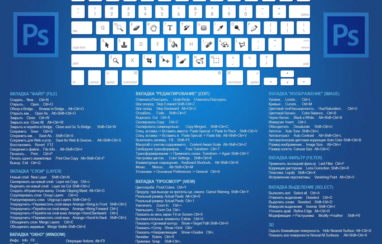 Photo wallpaper hot, keys, keyboard, Photoshop, CS6, the combination of