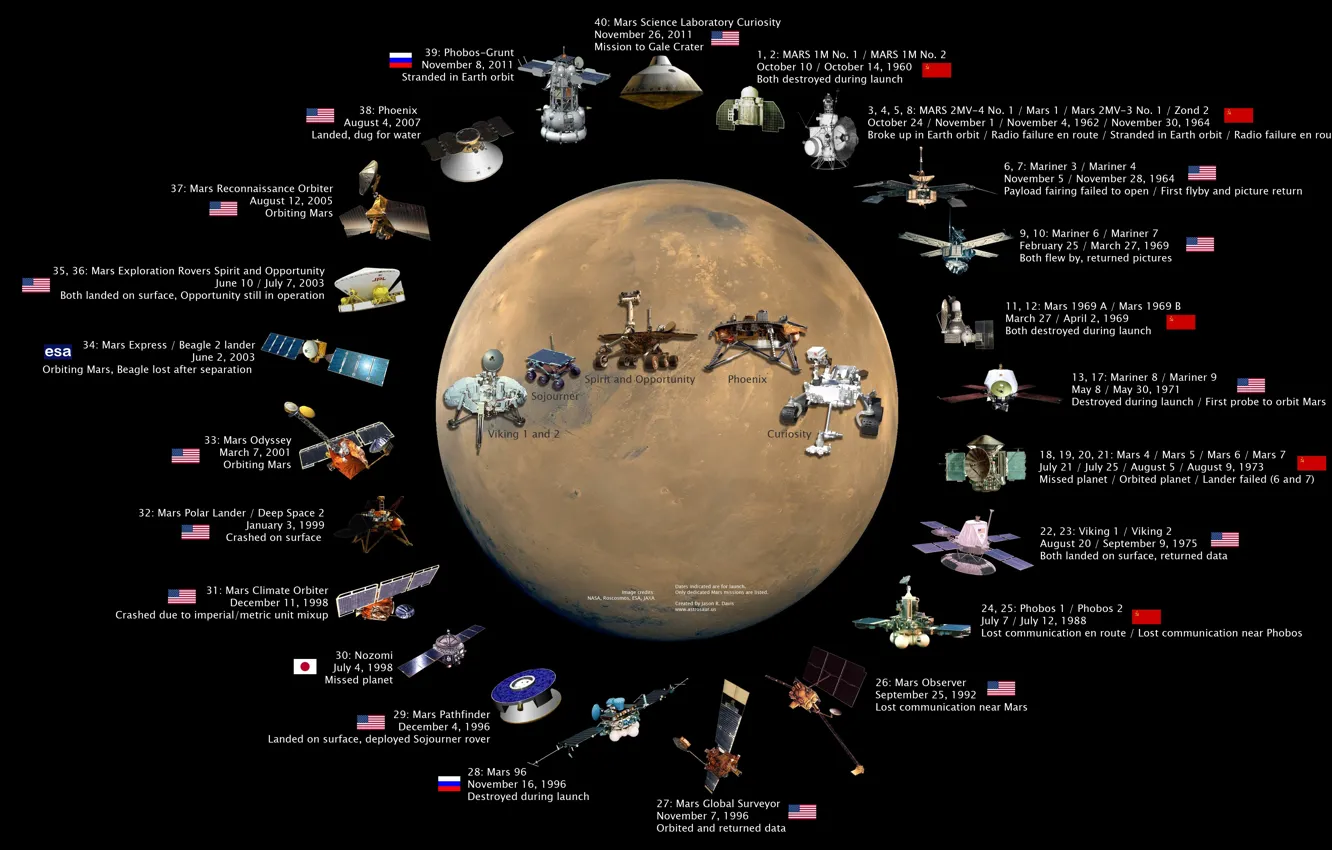 Photo wallpaper flight, planet, satellite, station, Mars, history, date, the Rover