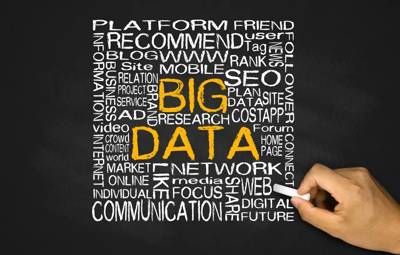 Photo wallpaper words, chalk, blackboard