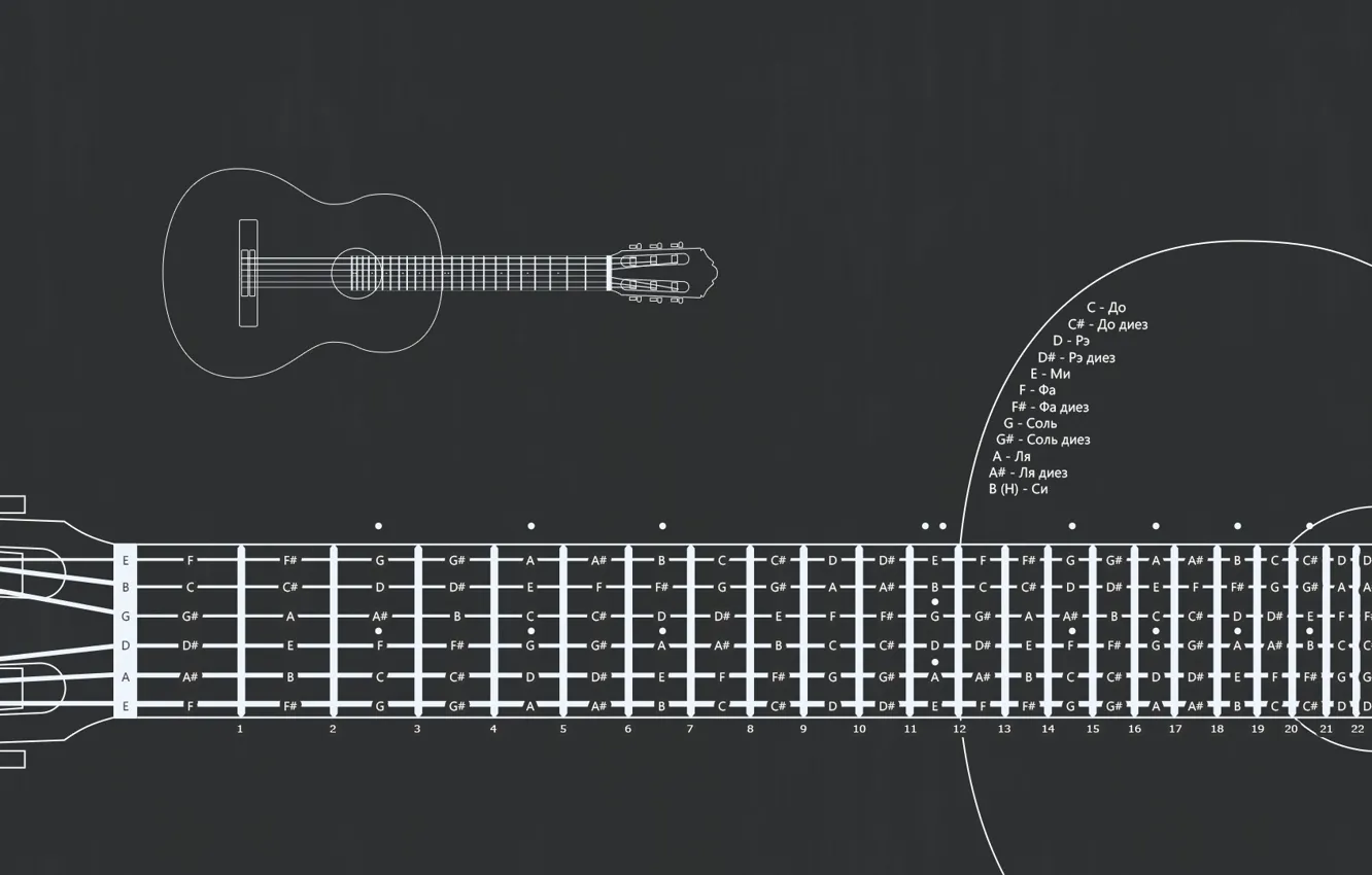 Photo wallpaper notes, guitar, scheme, strings, frets, layout, The layout of the frets
