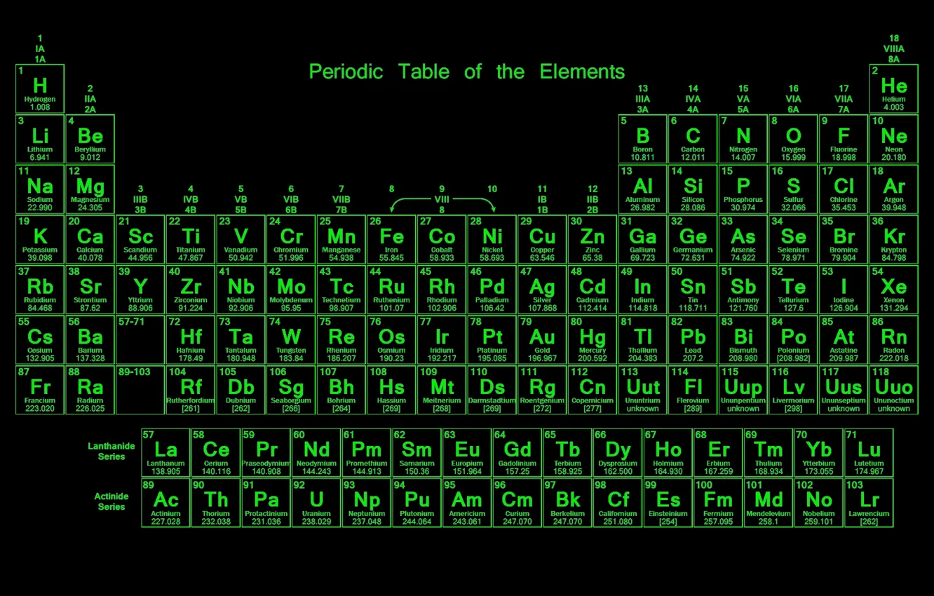 Photo wallpaper green, silver, gold, oxygen, elements, periodic table, helium