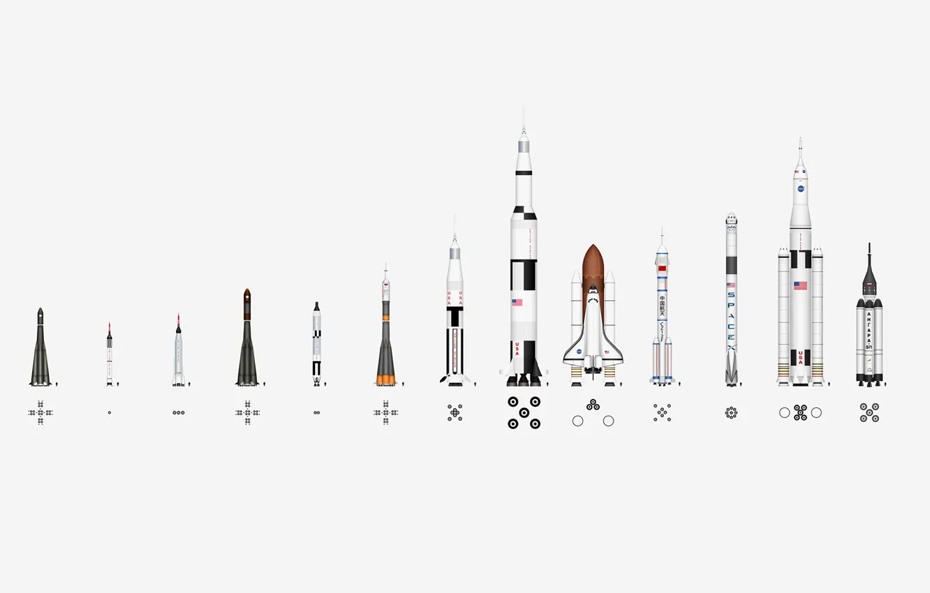Photo wallpaper country, missiles, types, size comparison