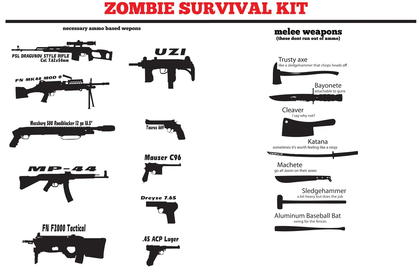 Photo wallpaper zombie, Uzi, survival hit, Melee Weapons