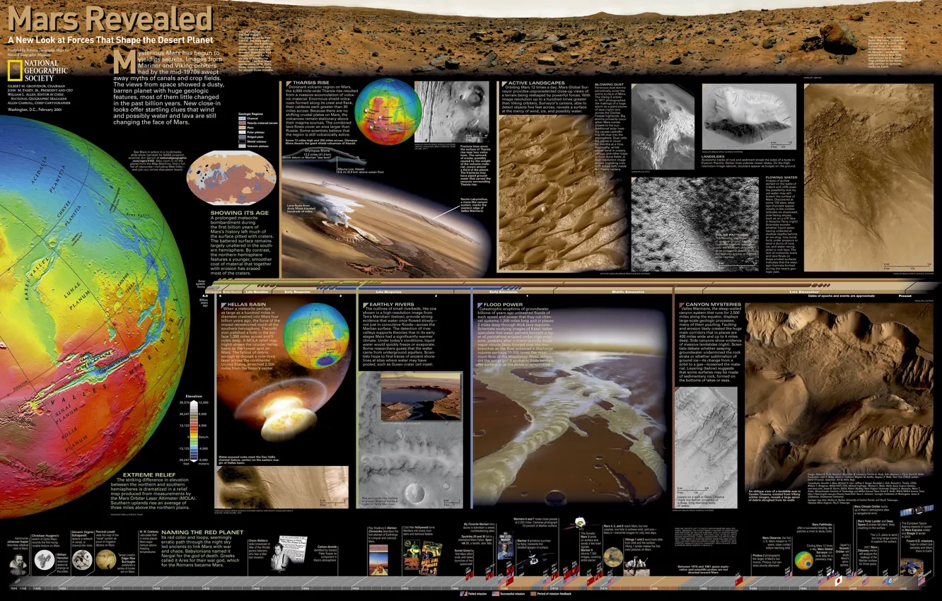 Photo wallpaper map, scale, Mars, history, the study