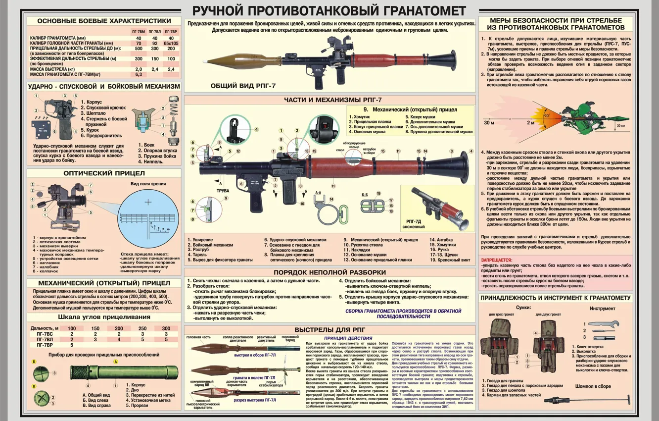 Photo wallpaper Scheme, RPG-7, Grenade launcher