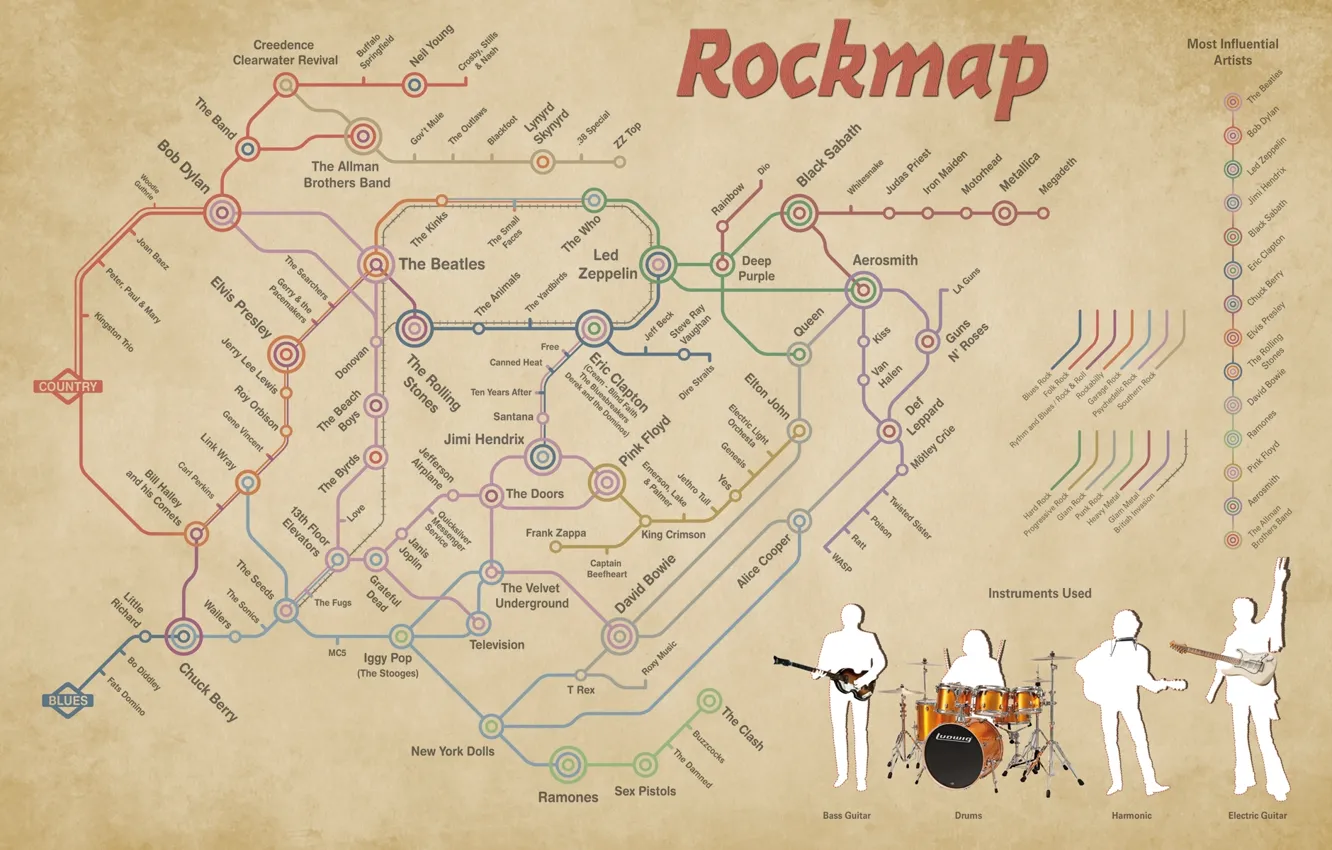 Photo wallpaper metro, directions, rockmap
