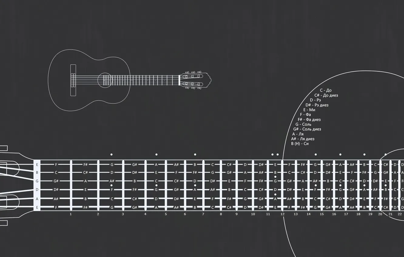 Photo wallpaper guitar, drawing, Grif, chords