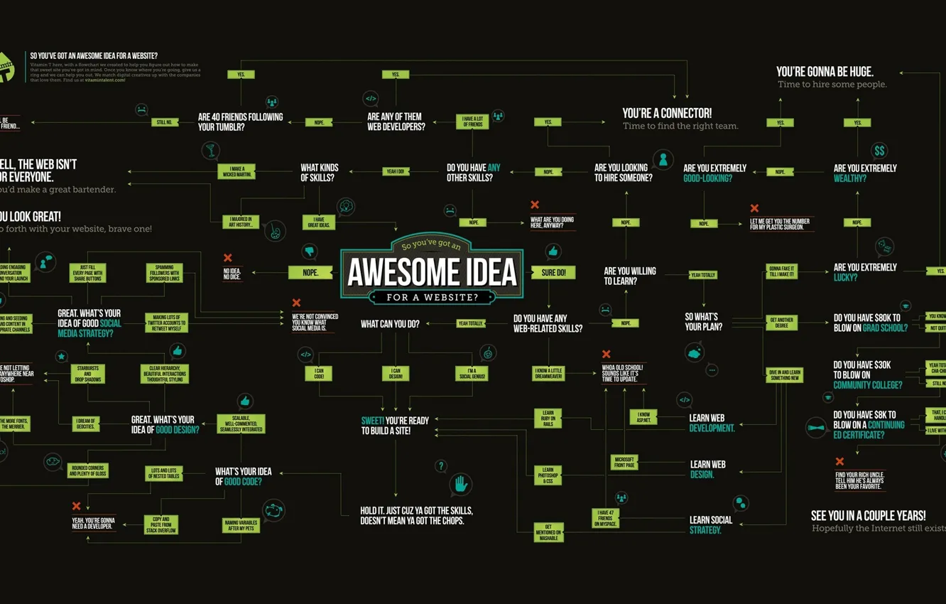 Photo wallpaper scheme, plan, awesome, the idea, the website, idea, website