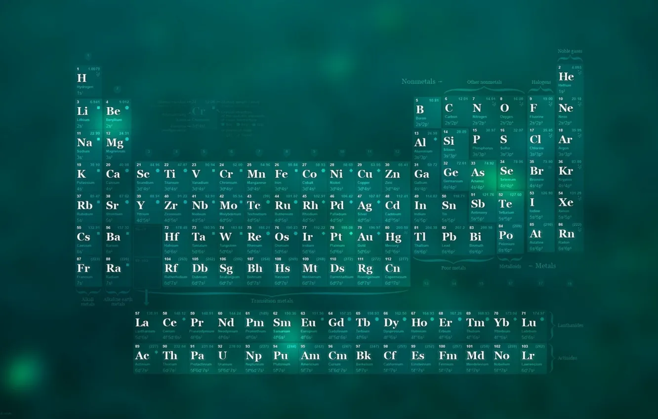 Photo wallpaper elements, chemistry, periodic table, periodic system