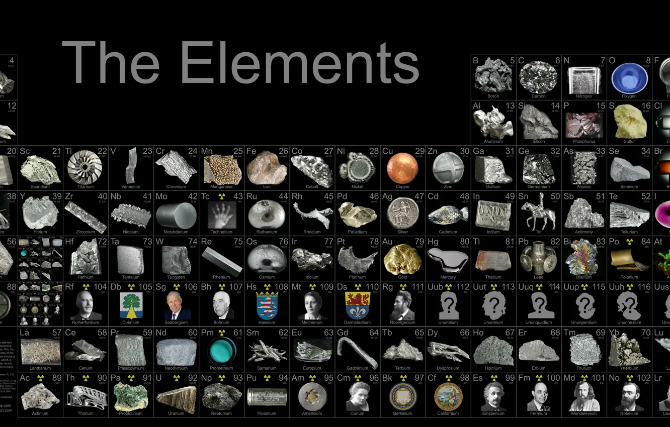 Photo wallpaper table, table of chemical elements, chemical elements