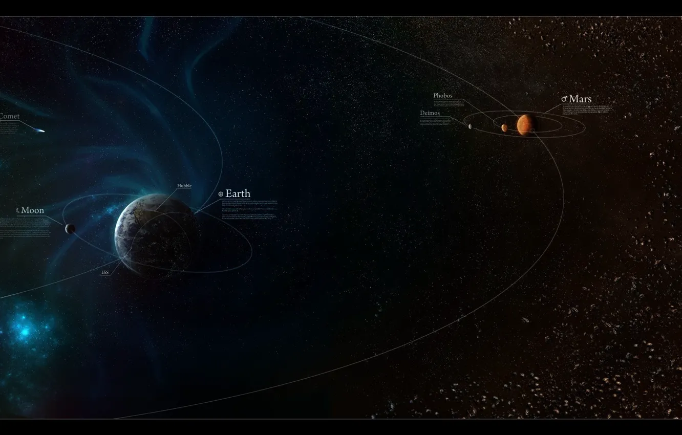 Photo wallpaper earth, the moon, planet, Mars, astronomy, the Kuiper belt