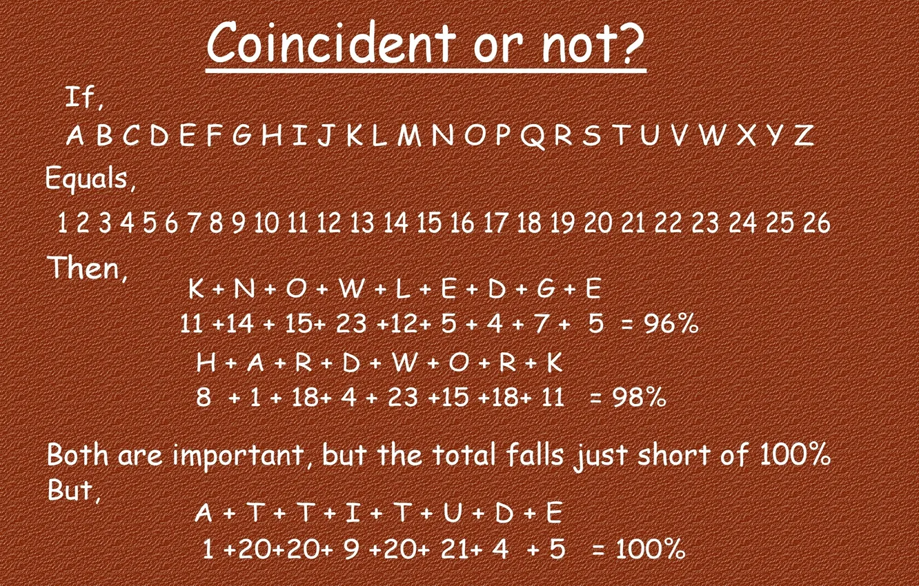 Photo wallpaper white, hard, numbers, letters, work, attitude, important, Equals