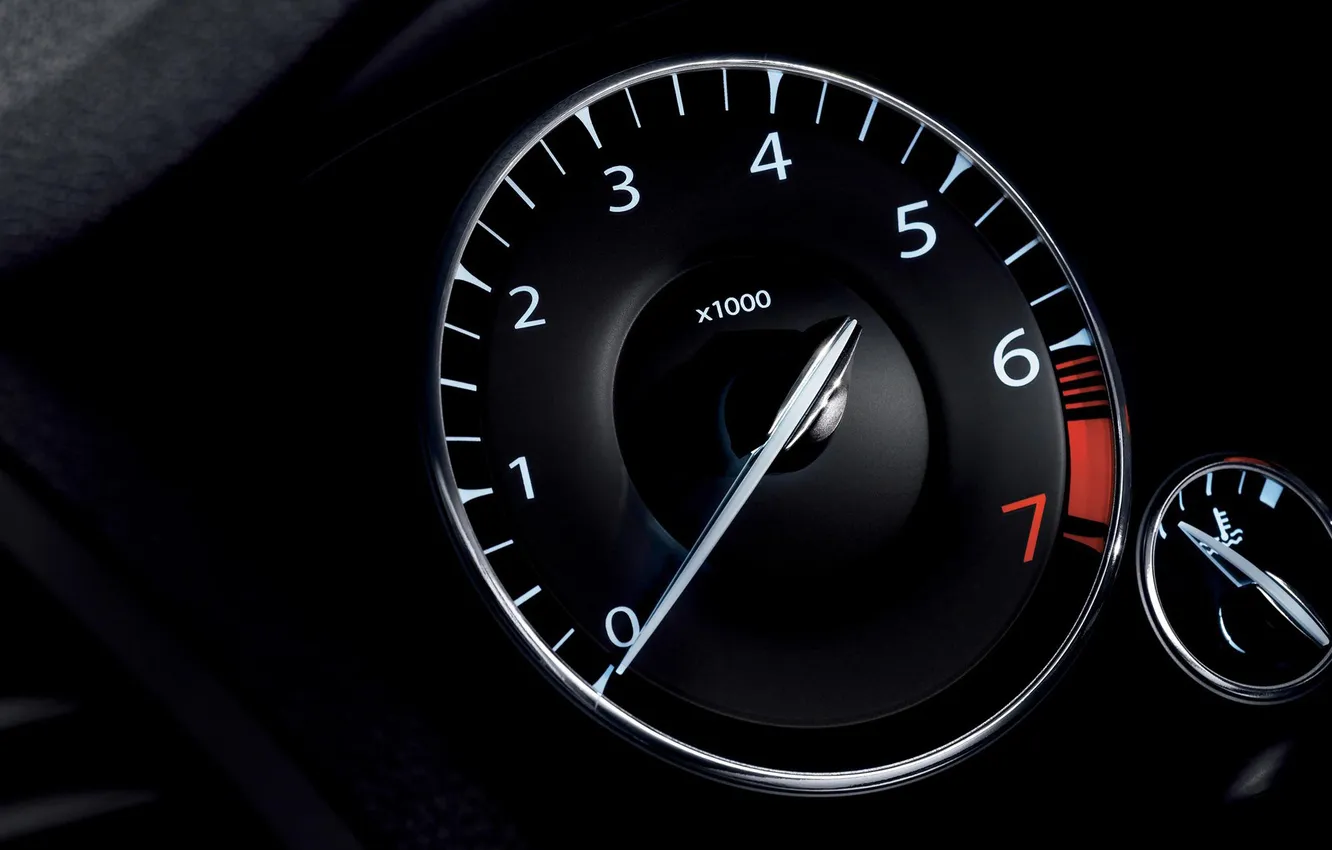 Photo wallpaper panel, speedometer, devices