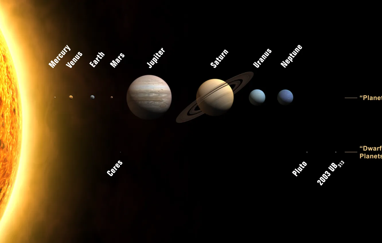 Photo wallpaper space, all the planets, names, our solar system
