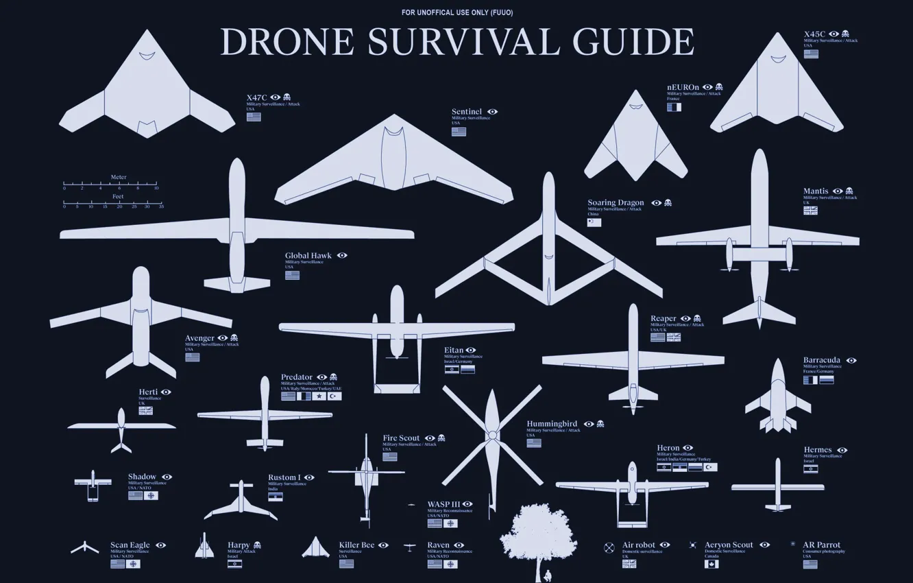 Photo wallpaper weapons, country, drones, types, classification, drones