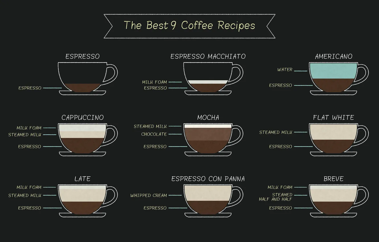 Photo wallpaper coffee, recipe, recipe of coffee