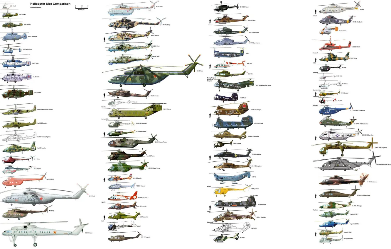 Photo wallpaper scheme, Helicopters, types, size comparison