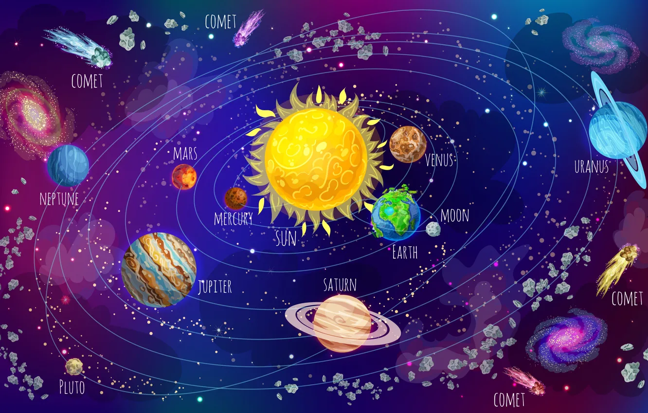 Photo wallpaper The sun, Saturn, The universe, Earth, Planet, Mars, Pluto, Jupiter