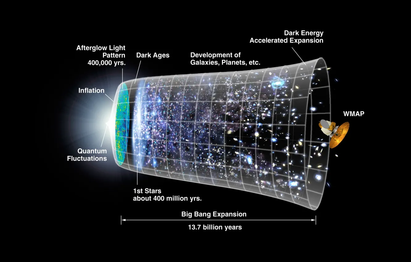 Photo wallpaper NASA, Timeline, CMB, Big Bang
