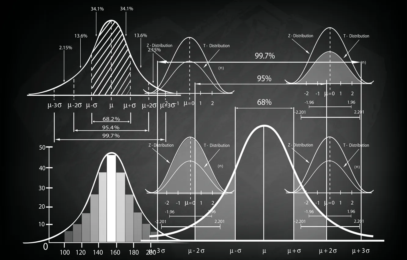 Photo wallpaper graphics, mathematics, statistics, calculation