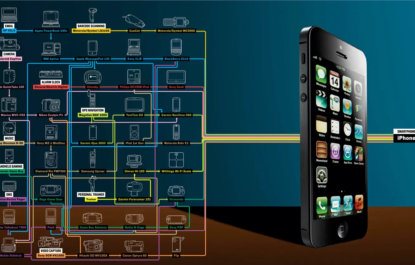 Photo wallpaper iPhone, apple, smartphone