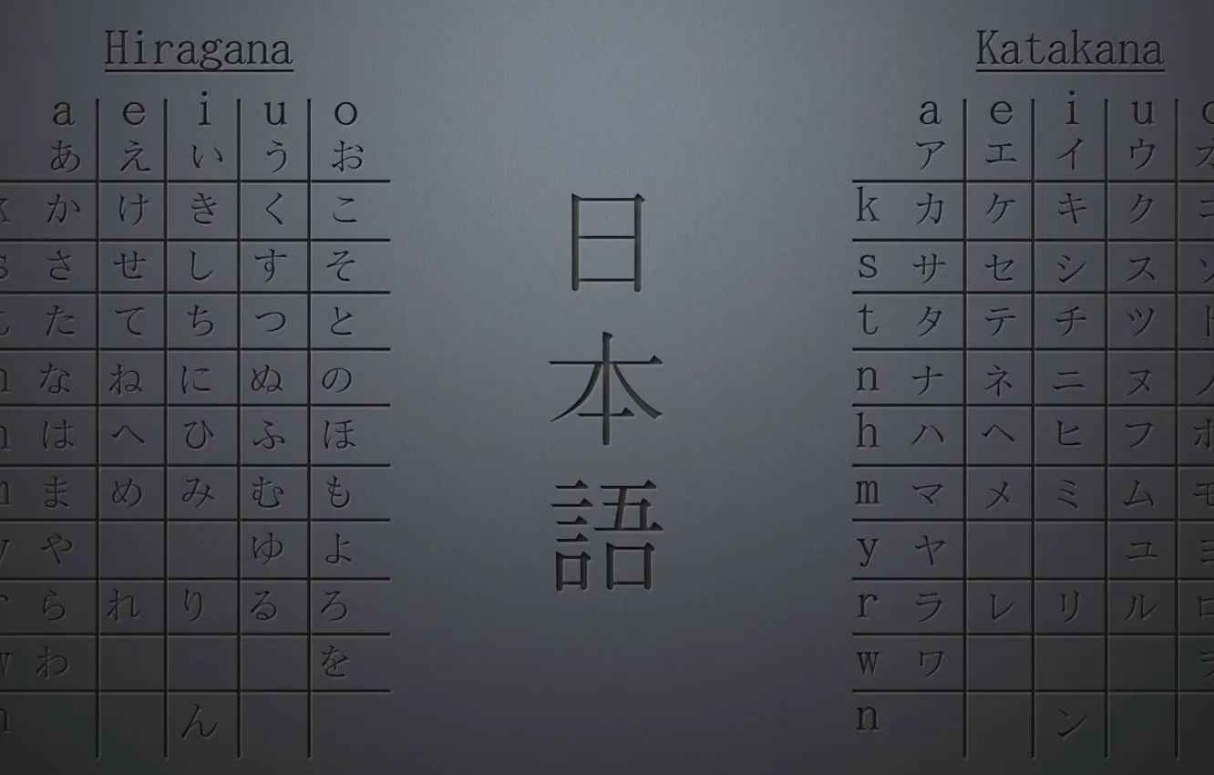 Photo wallpaper Japan, characters, hiragana, ABC, katakana