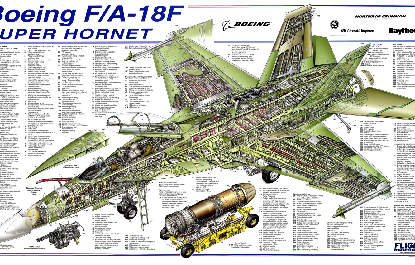 Photo wallpaper drawing, Boeing, details, Super Hornet, F/A-18F