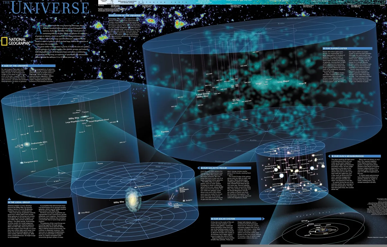 Photo wallpaper nebula, group, the milky way, evolution, SIZE, universe is, Solar System