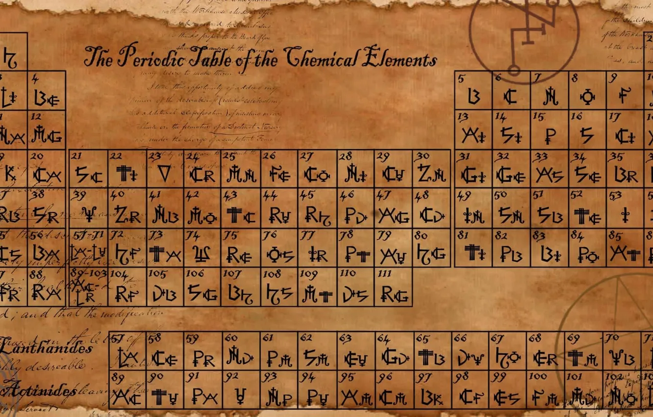 Photo wallpaper sheet, elements, chemistry, vintage, Periodic, table of elements