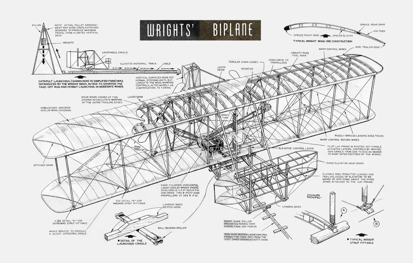Photo wallpaper plane, history, cutaway, engineering, wright brothers
