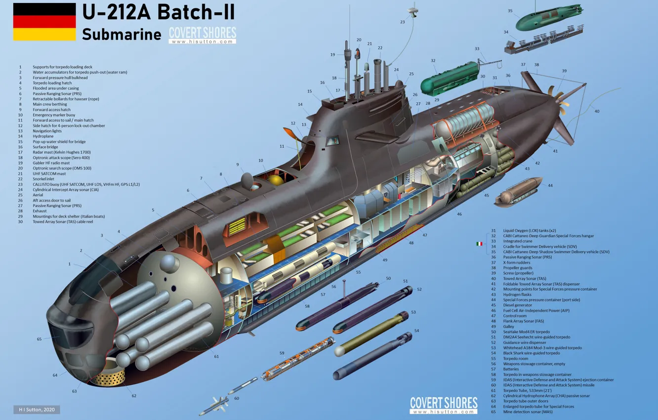 Photo wallpaper Germany, submarine, Navy